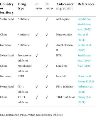 Advances in the pharmacological treatment of hepatic alveolar echinococcosis: From laboratory to clinic